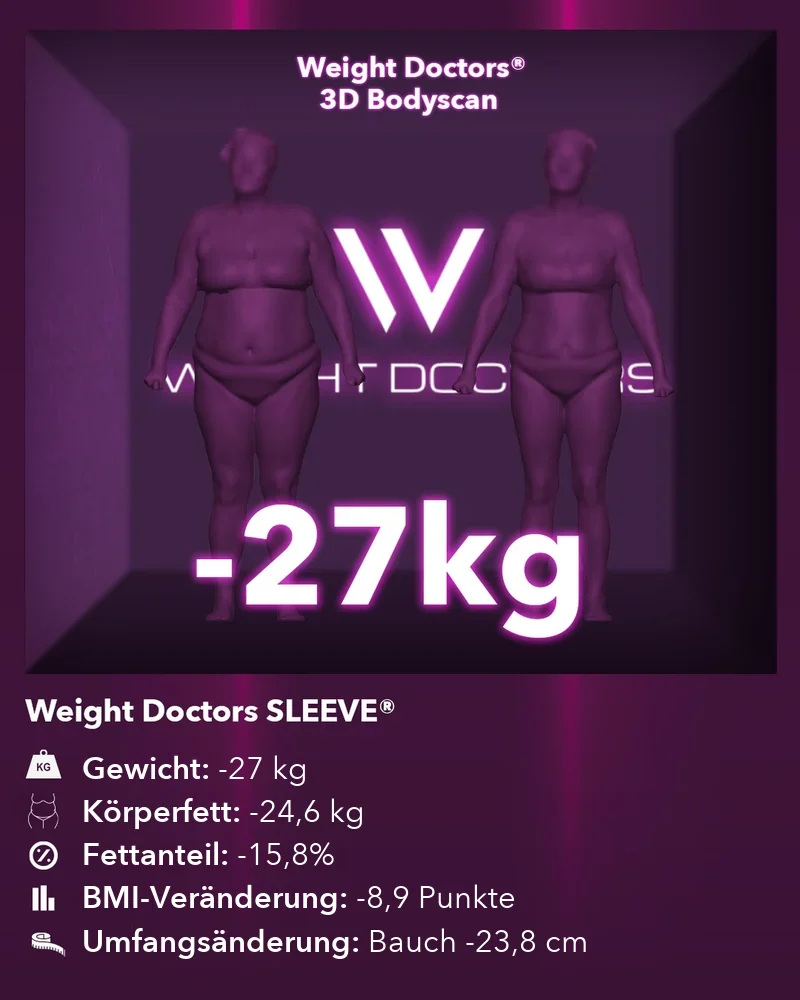 Weight Doctors® 3D-Bodyscan vorher und nachher: minus 27 kg mit Weight Doctors SLEEVE®, Körperfett minus 24,6 kg