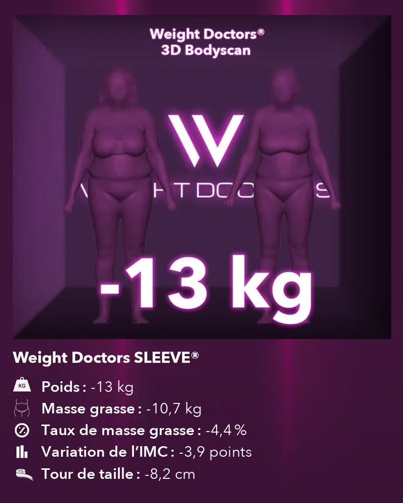 3D Bodyscan Weight Doctors® avant et après&nbsp;: moins 13 kg avec le Weight Doctors SLEEVE®, graisse corporelle moins 10,7 kg