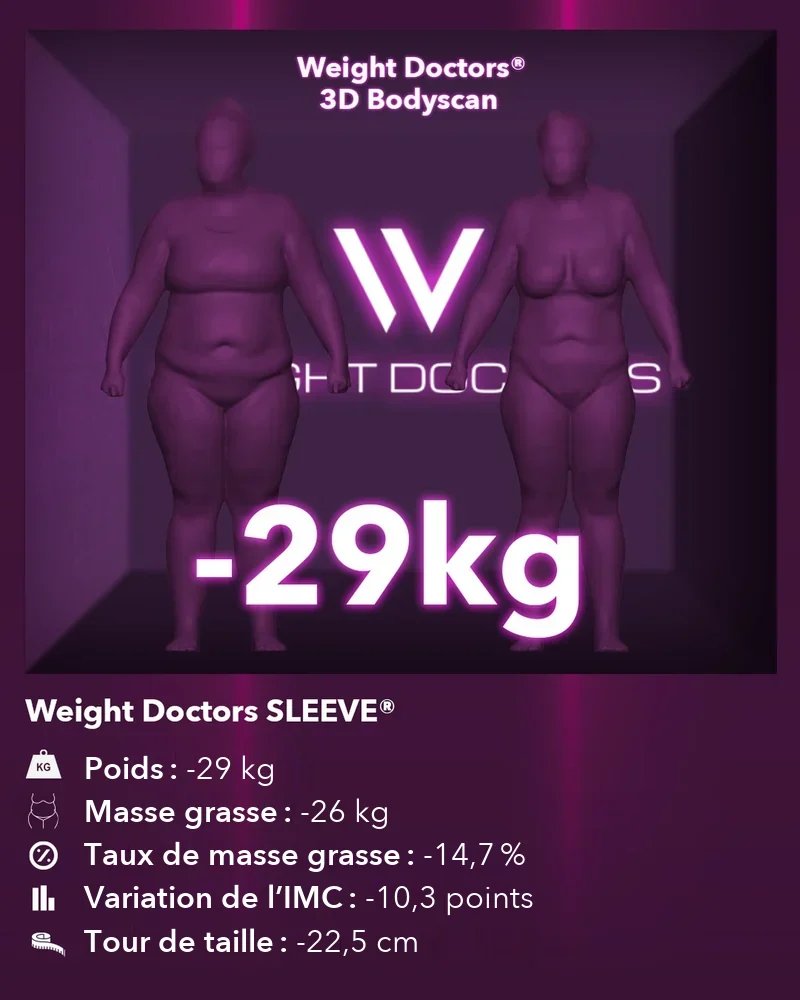 Weight Doctors® 3D Bodyscan avant et après&nbsp;: moins 29 kg avec Weight Doctors SLEEVE®, masse grasse moins 26 kg