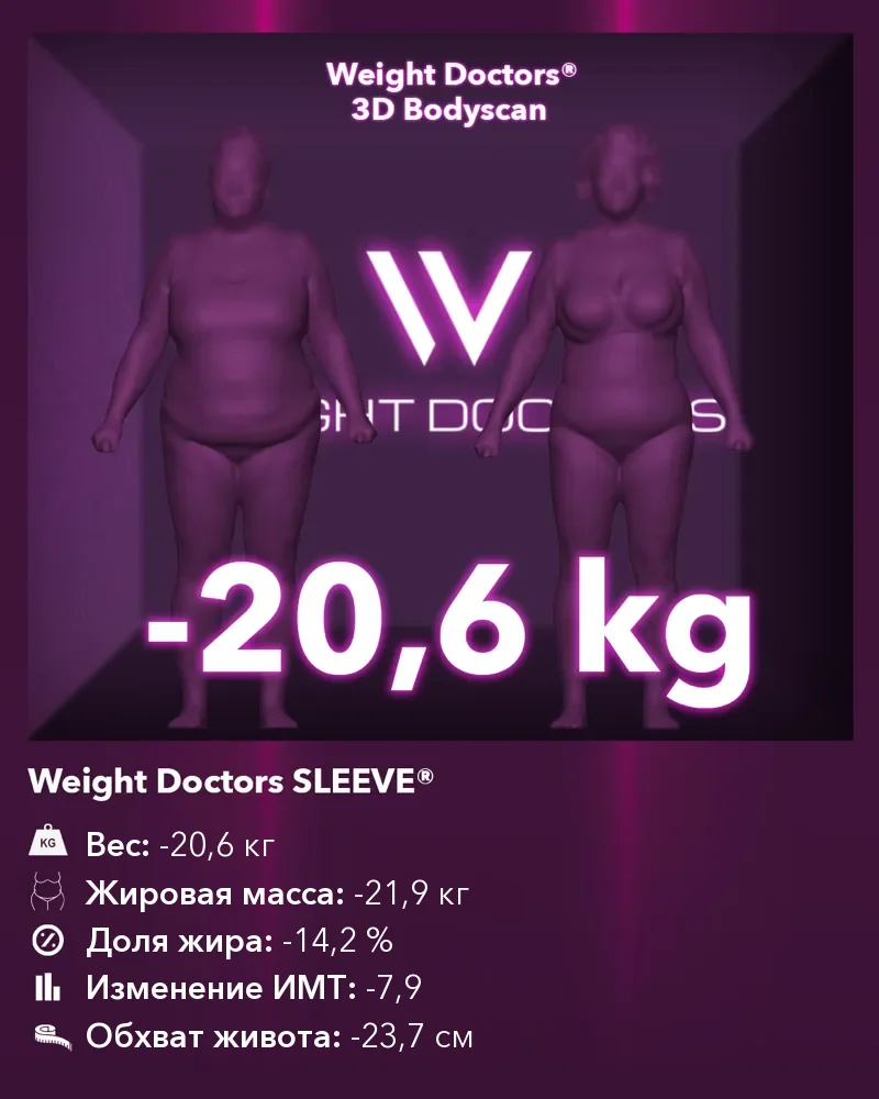 Weight Doctors® 3D Bodyscan до и после: минус 20,6 кг с Weight Doctors SLEEVE®, жировая масса минус 21,9 кг