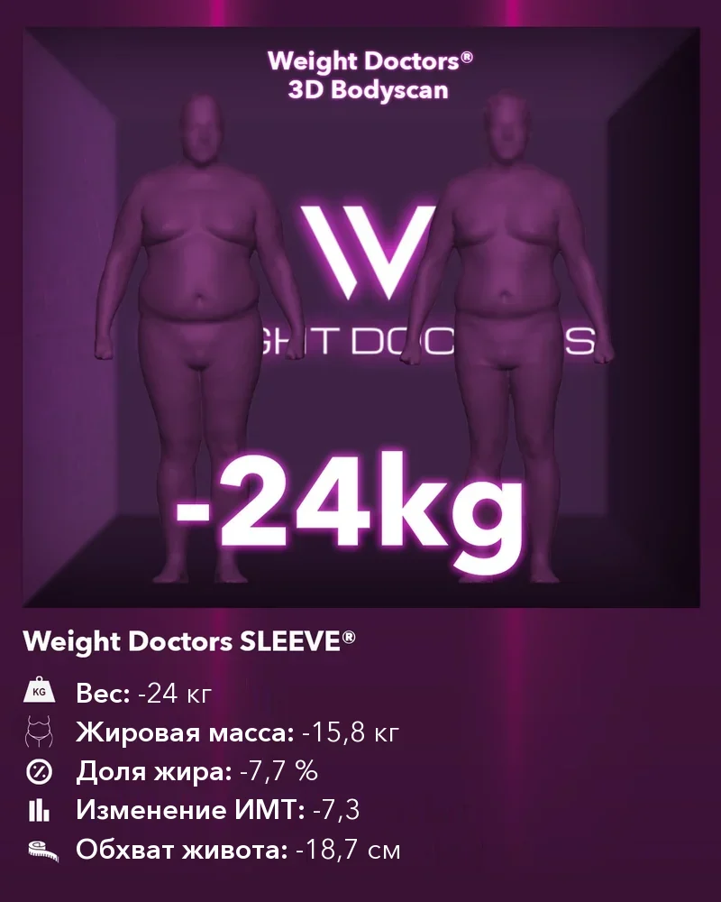 Weight Doctors® 3D Bodyscan до и после: минус 24 кг с Weight Doctors SLEEVE®, жировая масса минус 15,8 кг