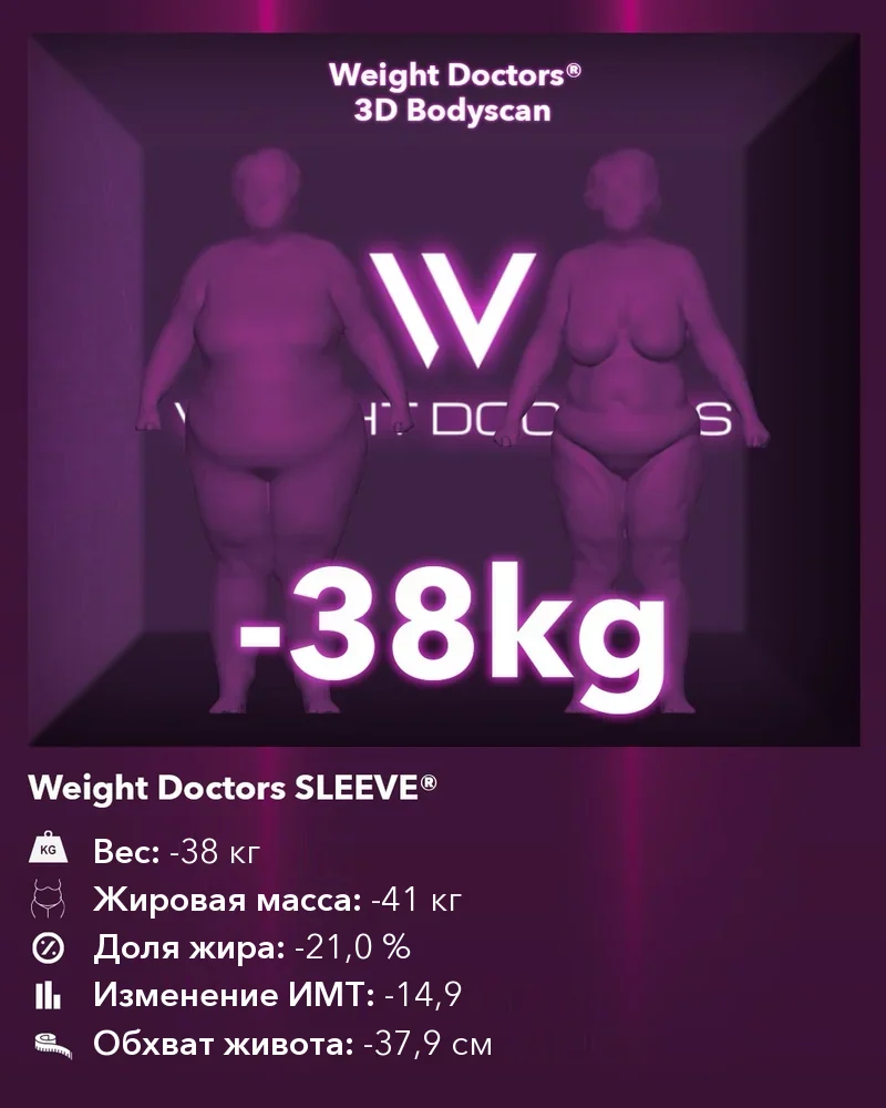 Weight Doctors® 3D Bodyscan до и после: минус 38 кг с Weight Doctors SLEEVE®, жировая масса минус 41 кг