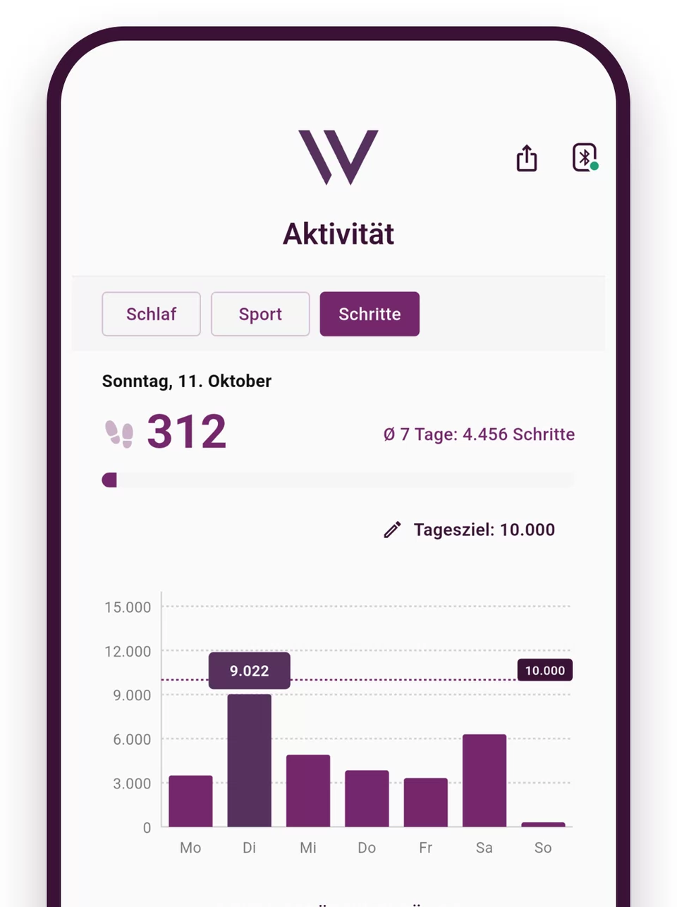 Weight Doctors® App: pasos de la semana como gráfico de barras con objetivo diario