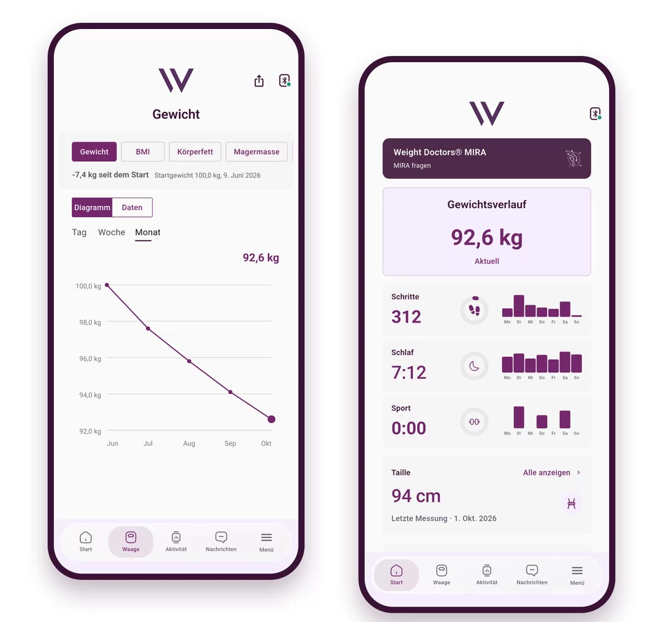 Weight Doctors® App: evolución del peso en la vista mensual y página de inicio con peso, pasos, sueño y deporte