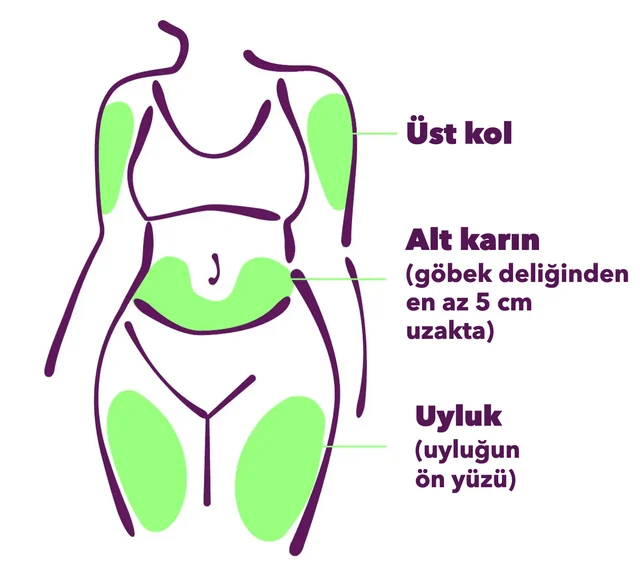 Olası enjeksiyon bölgeleri: üst kol, alt karın (göbekten en az 5 cm uzakta) ve uyluğun ön yüzü
